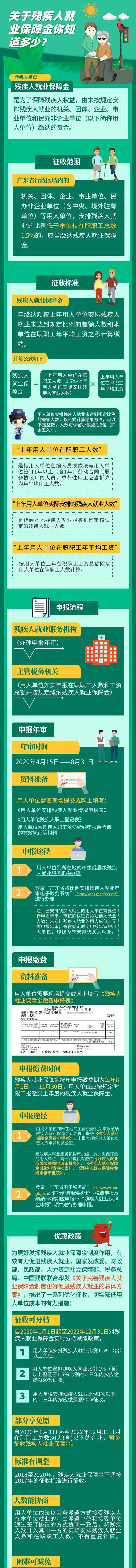 关于残疾人就业保障金,您了解多少?