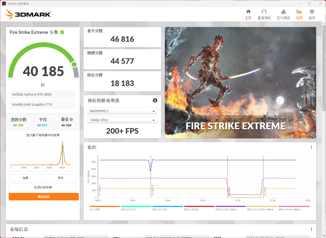 最強ai煉丹爐!技嘉geforce rtx 4090 gaming oc魔鷹顯卡評測