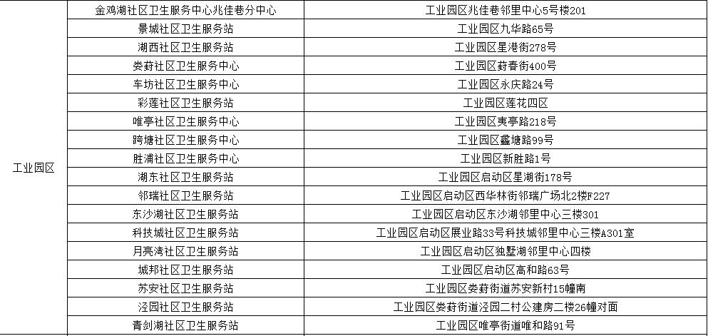 苏州市新冠疫苗接种单位公布!