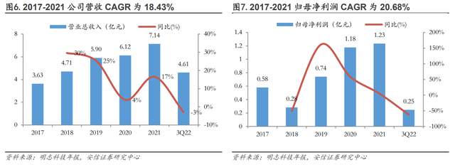 鋁合金砂型鑄造小巨人,明志科技:推動光伏真空設備腔體鑄造轉型