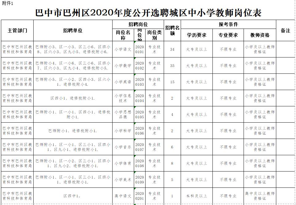 7月18日报名!巴州区选聘城区教师120名!