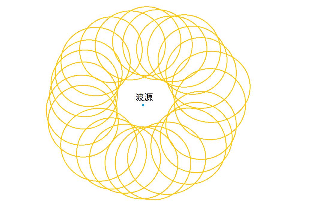简明科普:光是什么?波粒二象性到底在说什么?