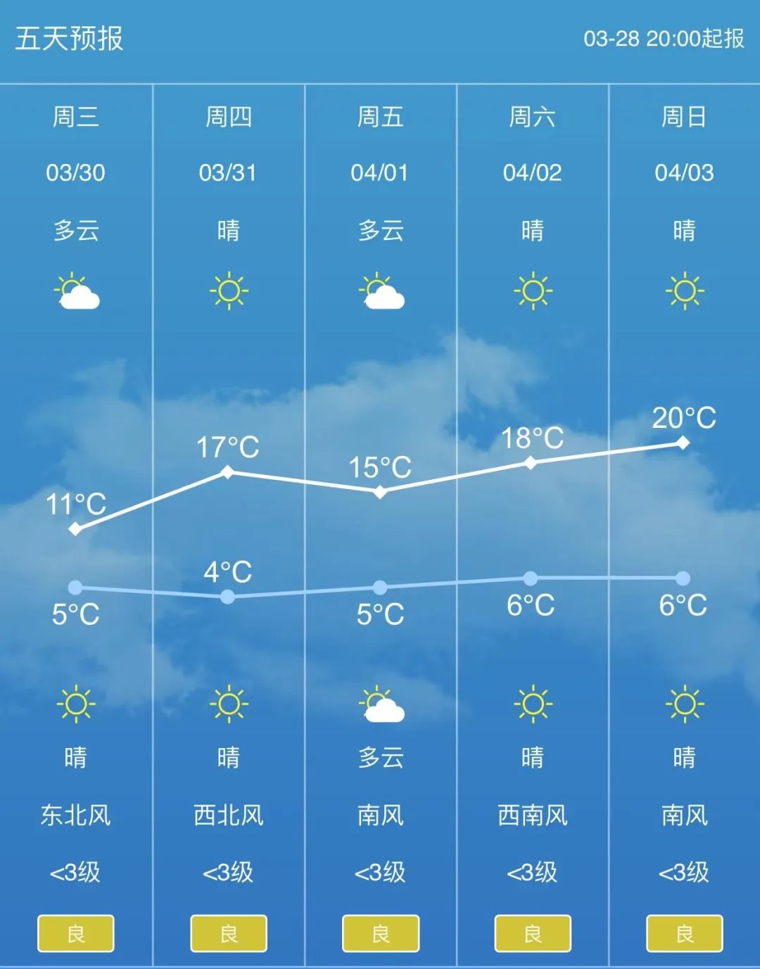 天气海淀