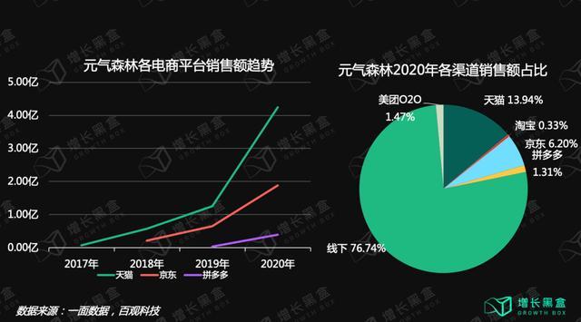 "十分钟"了解"元气森林—调研报告