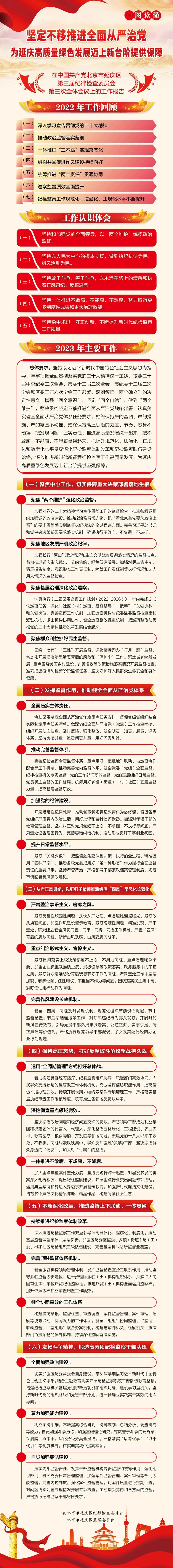 一图读懂丨延庆区纪委工作报告