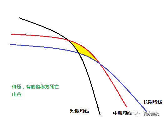 价托形态图片