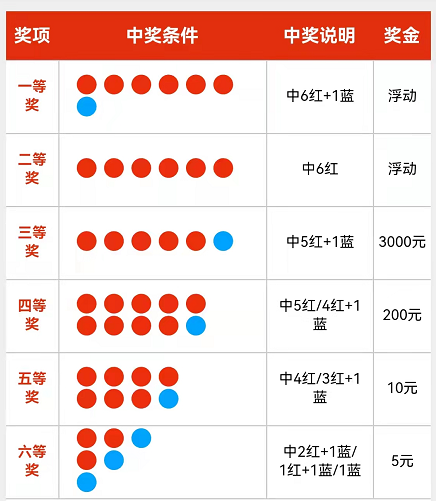 彩票中奖秘籍100%中图片