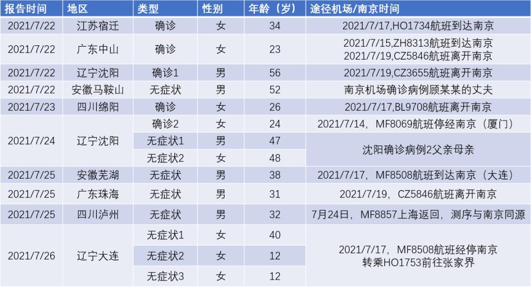 南京区域疫情分布图图片