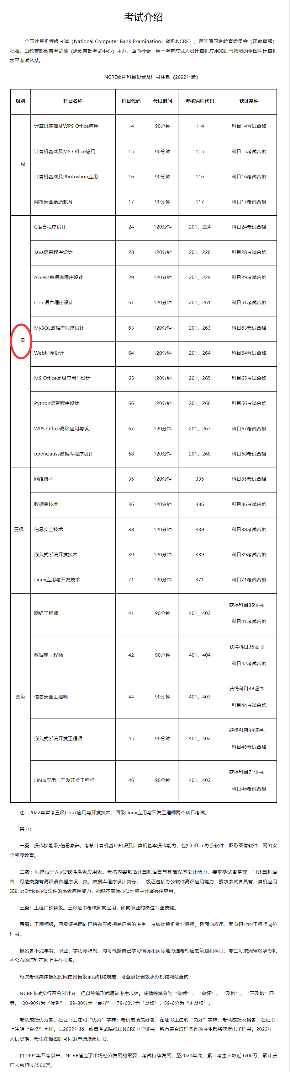 计算机二级准考证模板图片