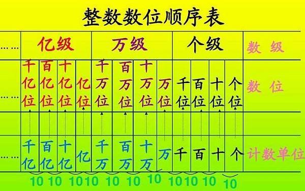 数量单位从小到大排序