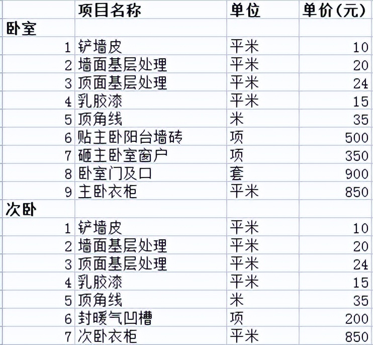 2022裝修報價全包費用清單