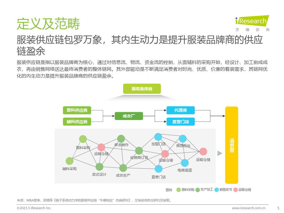 2022年中国服装供应链行业研究报告(附下载)