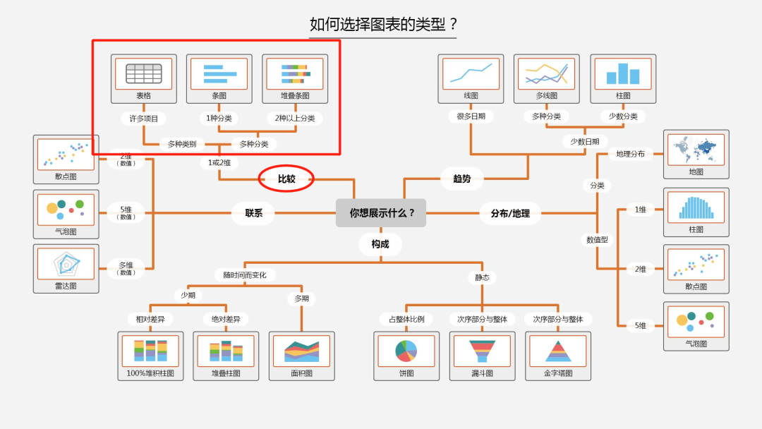 处关系图 图表图片