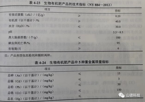 生物有机肥执行标准