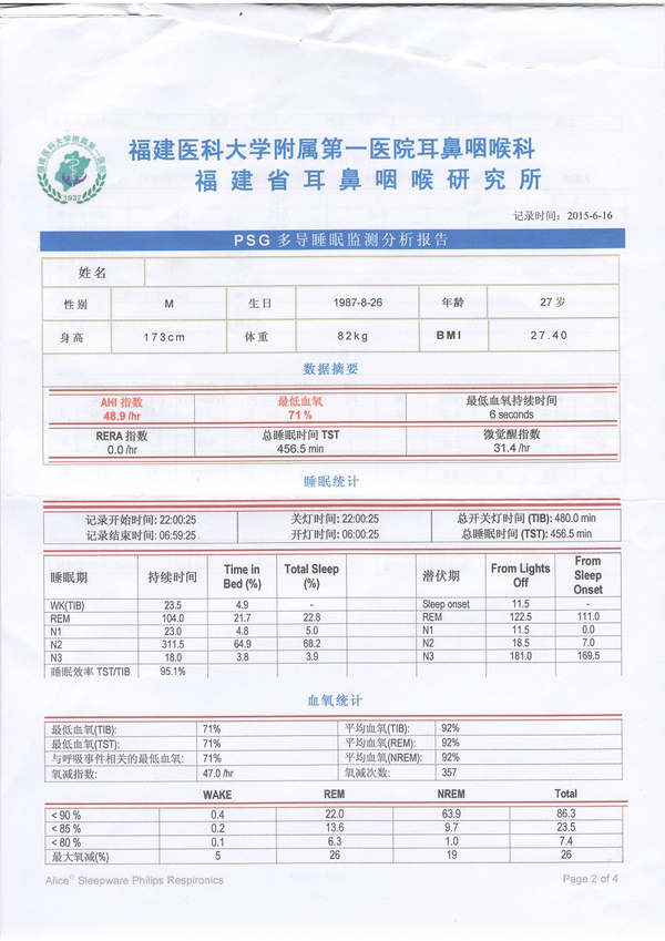 如何看懂睡眠监测报告?哪些指标尤其重要?