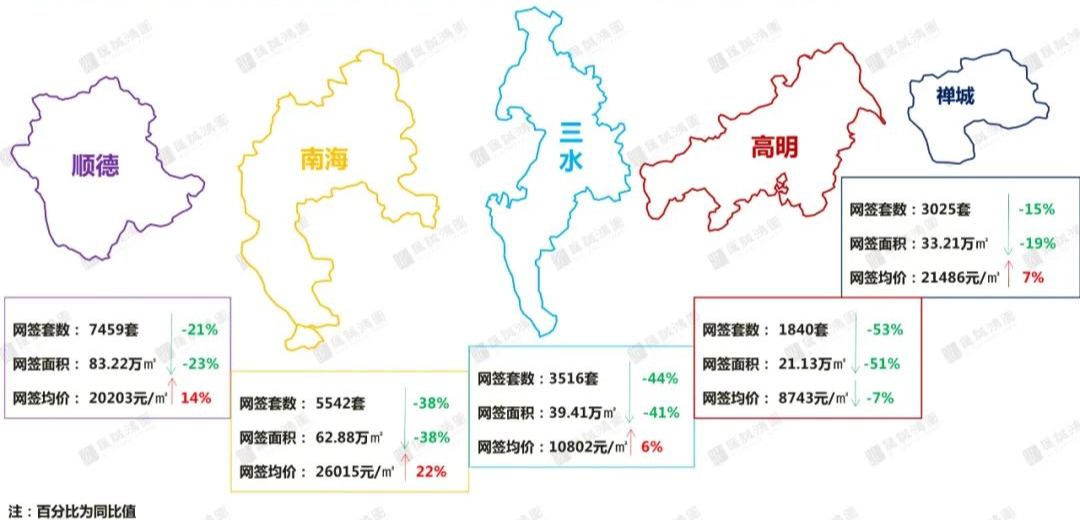 投资客退场！昔日热门的三水高明，现状是…