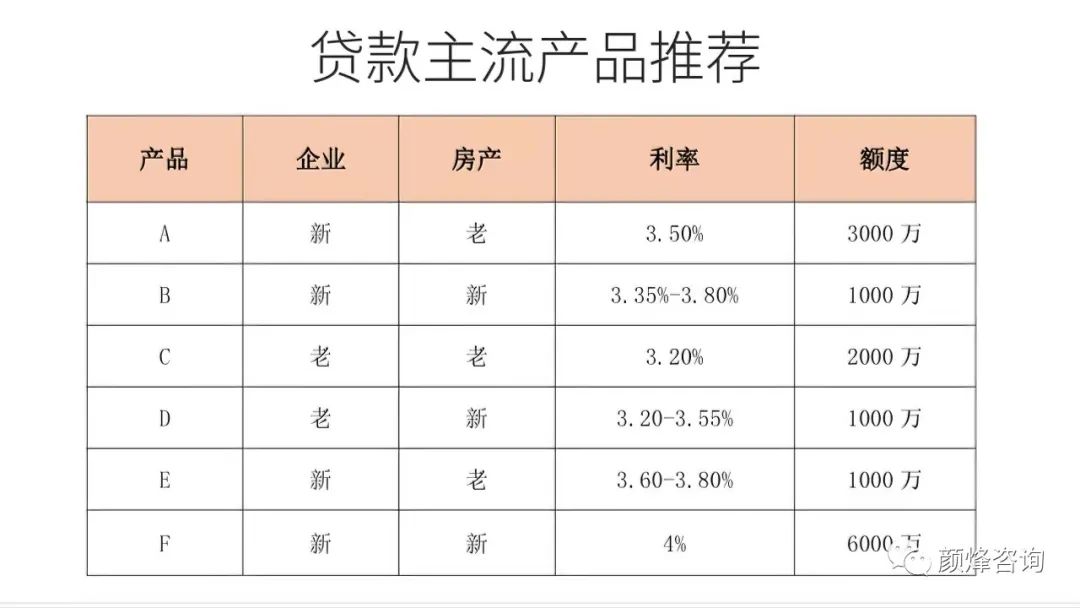 银行不会告诉你的房屋抵押贷款的秘密!