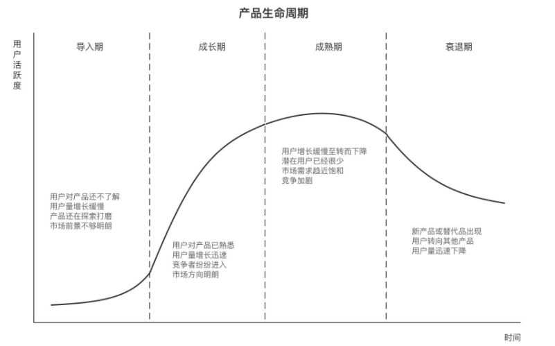 为什么你企业的转介绍总是难以提升?