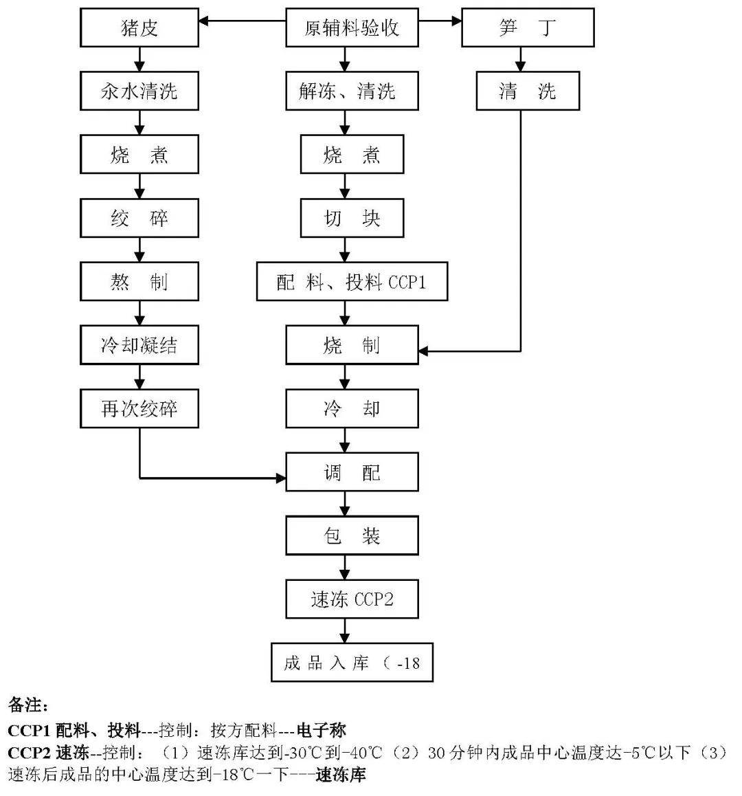 包饺子的流程图 简单图片