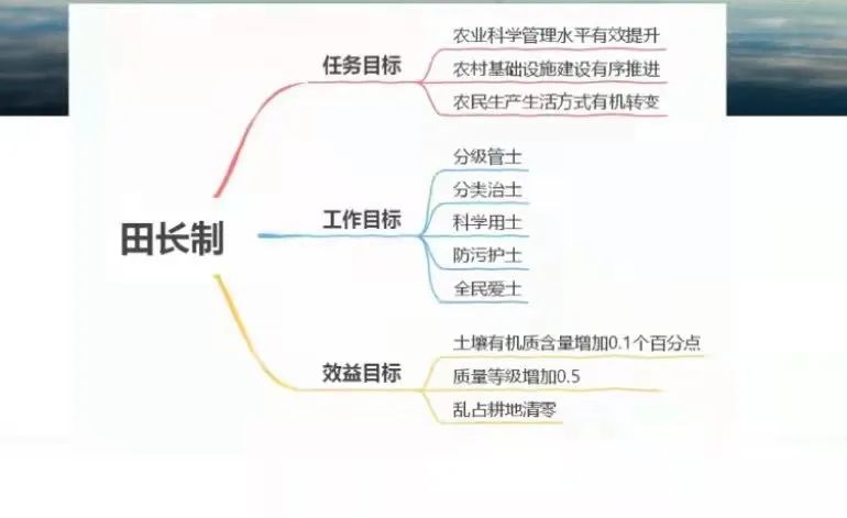 四方平台注册流程图片大全集最新