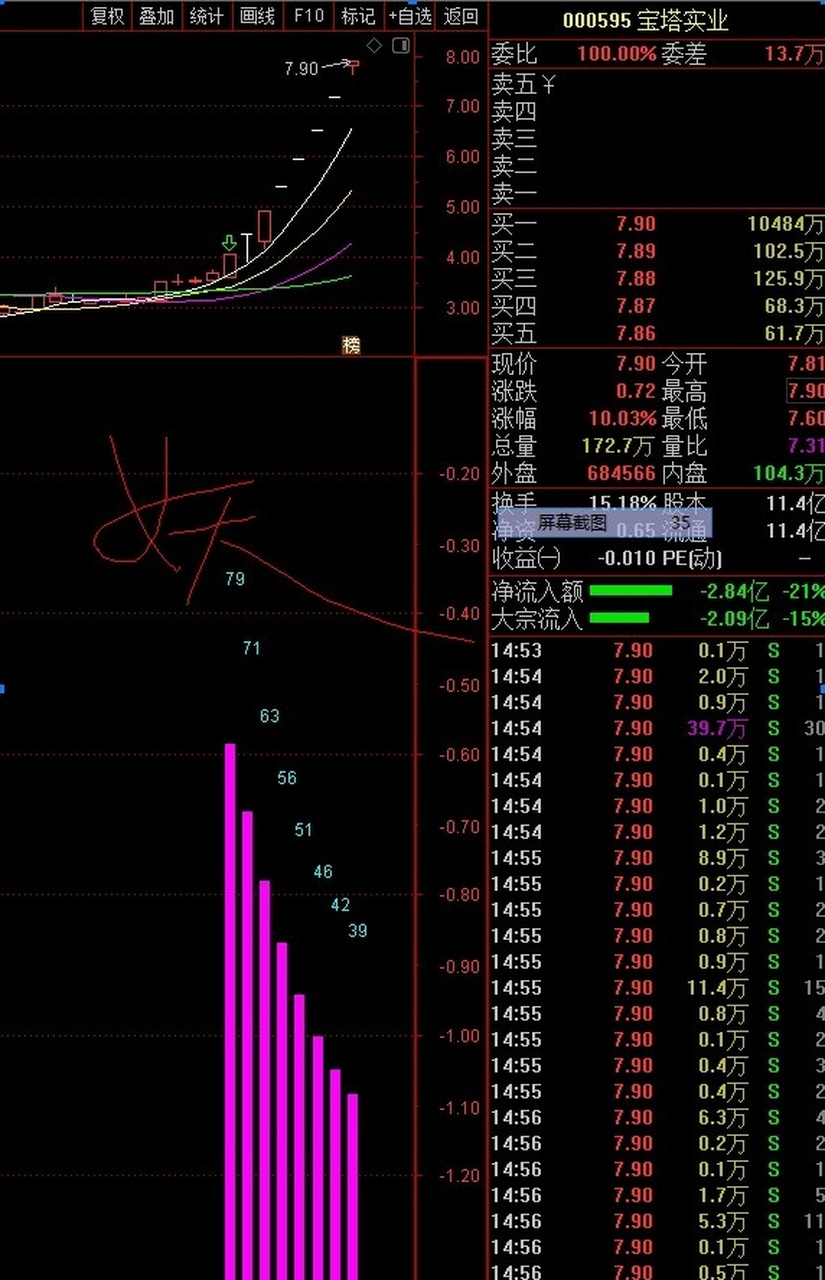 紫柱現妖股現 想妖找紫柱,妖股跑不掉 通達信紫柱出現必妖副圖指標