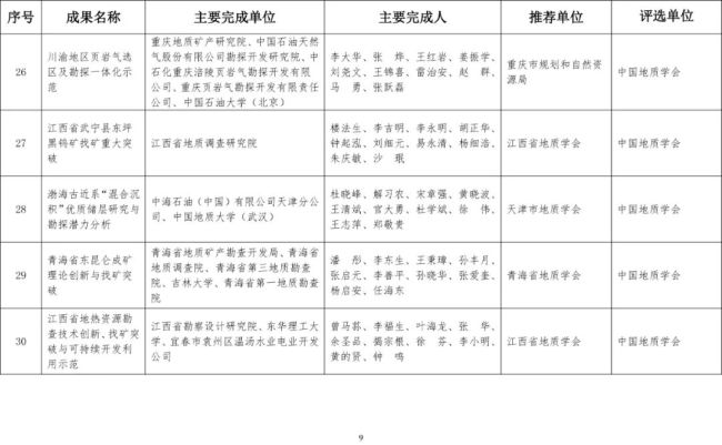 2020年度国土资源科学技术奖评选公布,延长石油获一等奖成果1项