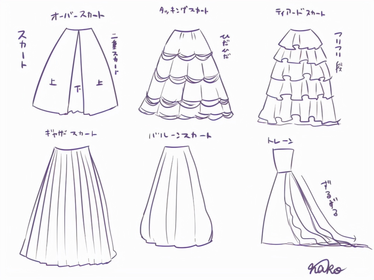 礼服连衣裙怎么画?全面讲解连衣裙的形状种类!