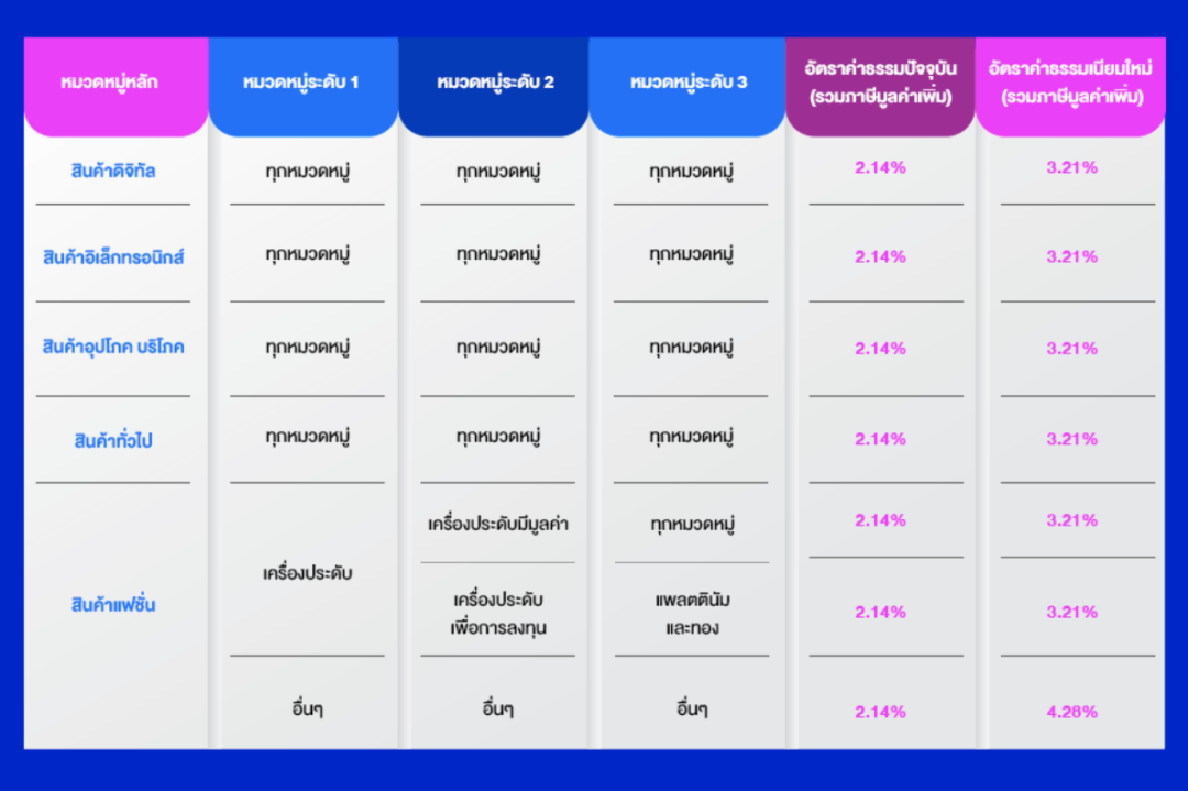 賣家注意!lazada,shopee下月調整佣金