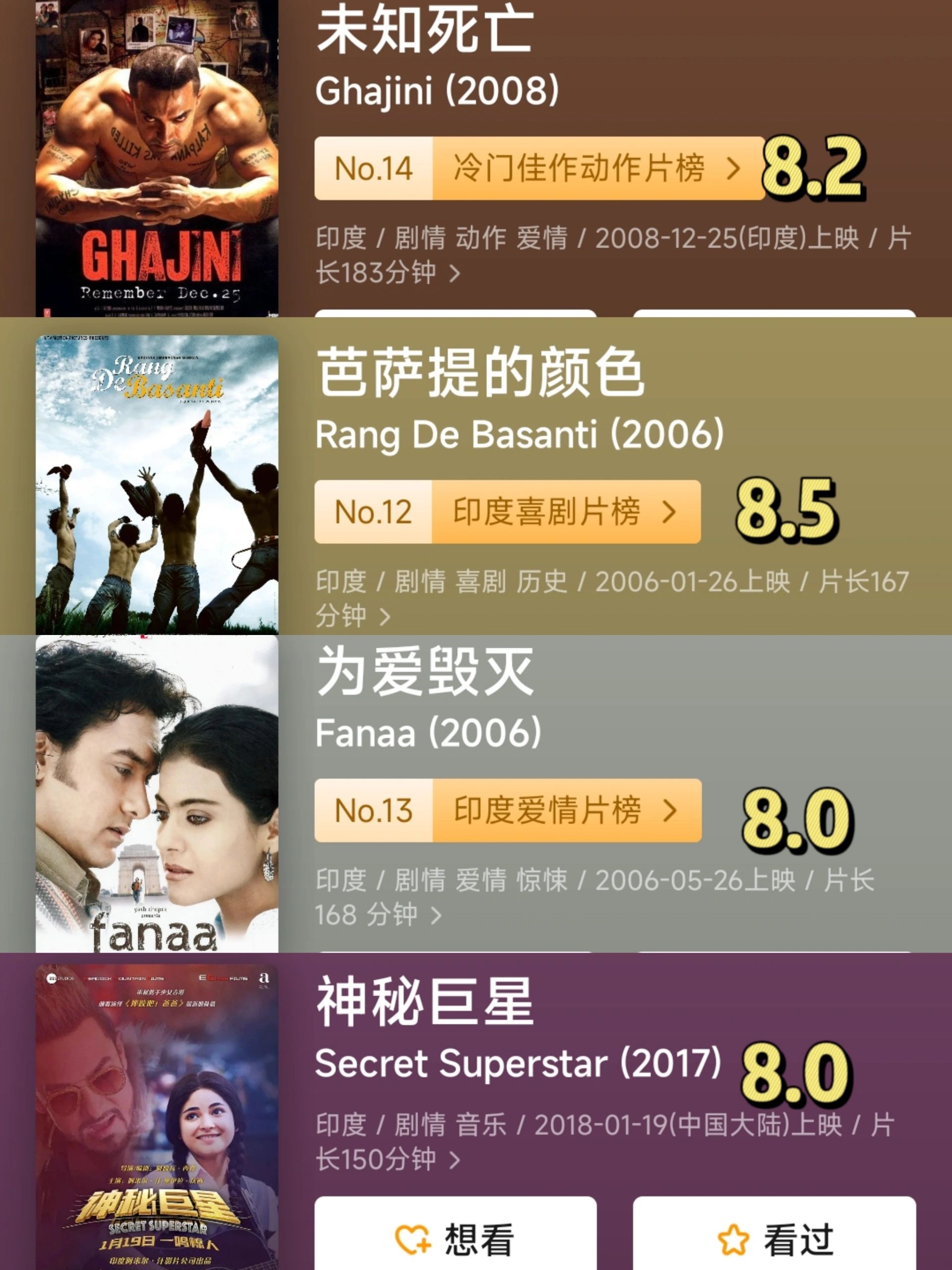 今天推荐的演员是被称为印度周星驰的国宝级演员及导演