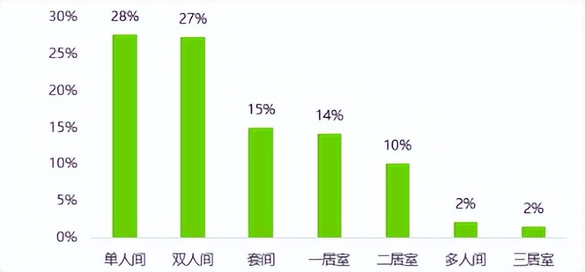 18個城市1369位中高端老年客戶調研報告