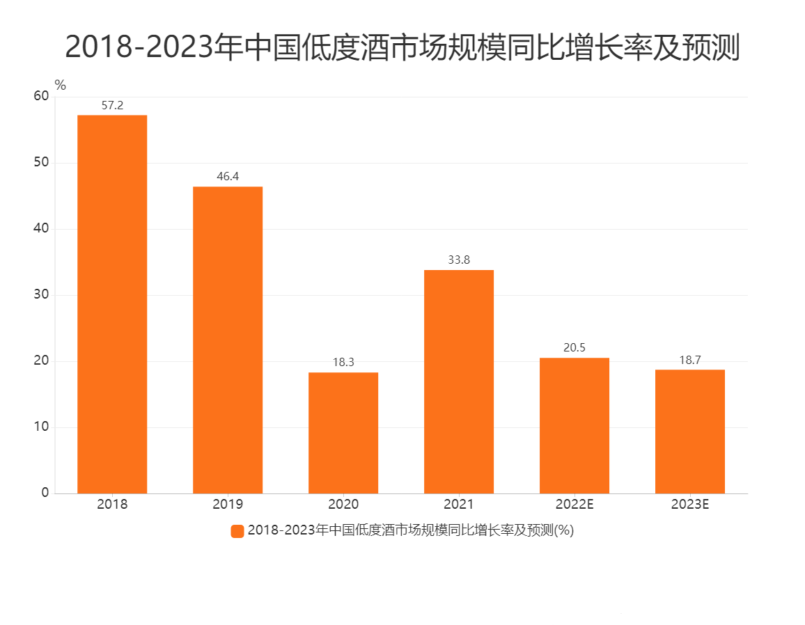 中国白酒市场分析:2023年中国白酒市场现状与竞争格局分析