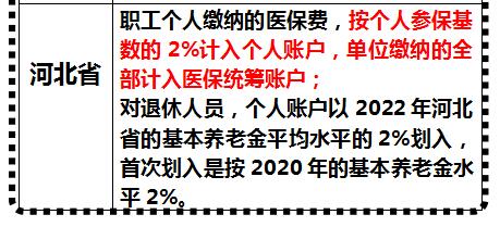 2022年医保大改革个人账户会逐步清零吗门诊能报销更多钱吗