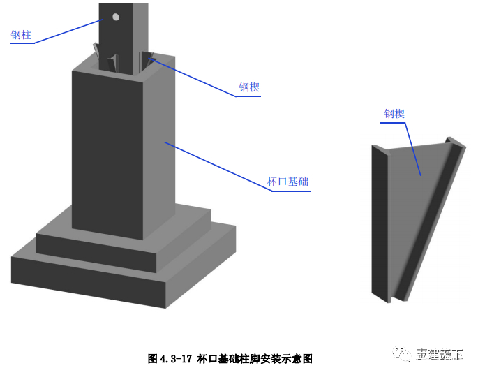 钢结构施工工艺标准化做法，三维详图演示(图17)
