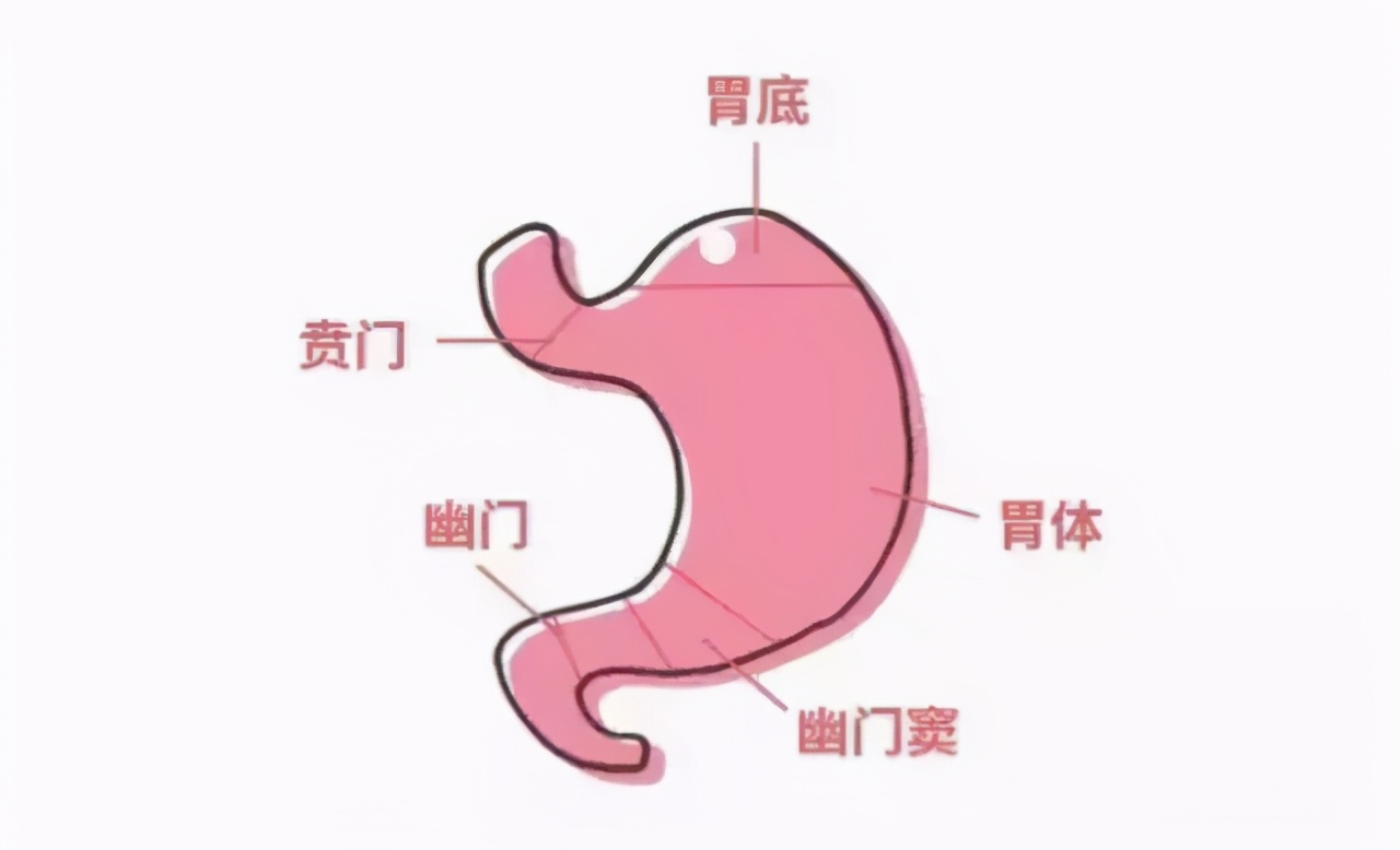 胃食管反流,胃酸流到这3处很危险!