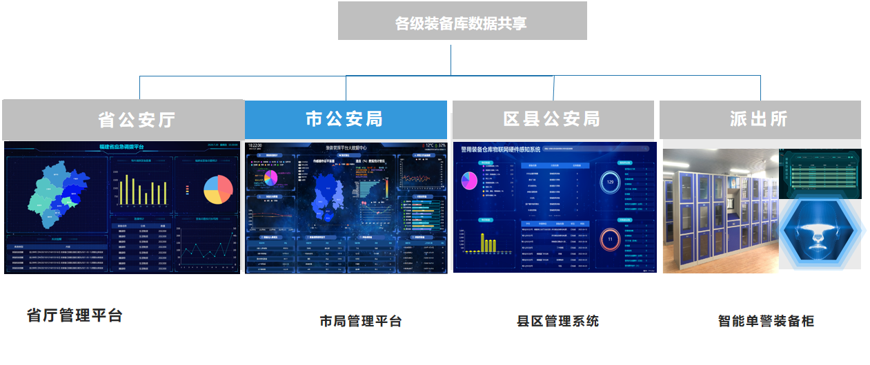 使用应急物资管理系统为提高库房管理的效率和准确性