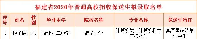 喜报!福建省福州三中"信息大神"钟子谦同学将保送清华大学!