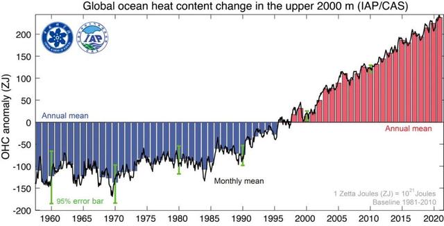 天悦登录2021年海洋温度再破纪录：有记录以来海洋最暖一年