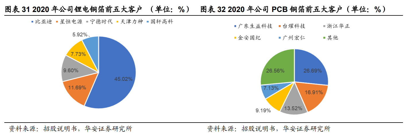 安徽铜冠铜箔"标箔 锂电铜箔"双核驱动,尽享行业高增长红利