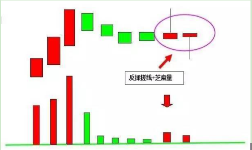 中國股市:量價關係選股口訣,真正明白股票漲停背後邏輯!