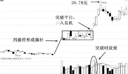 空中加油k线形态