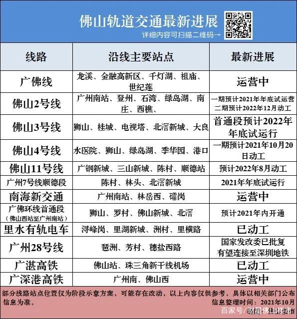 全放飞机！佛山11号、2号线二期明年才开工，3号线手续不齐……