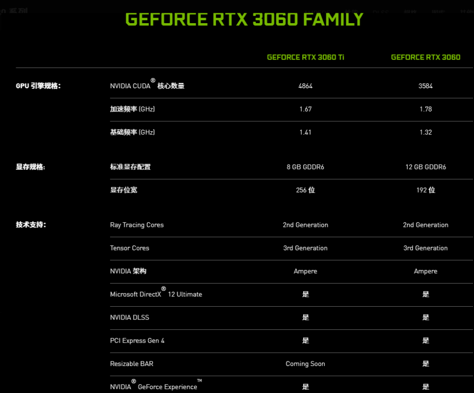 配rtx3060ti显卡,惠普暗影精灵6 pro电脑仅7999元
