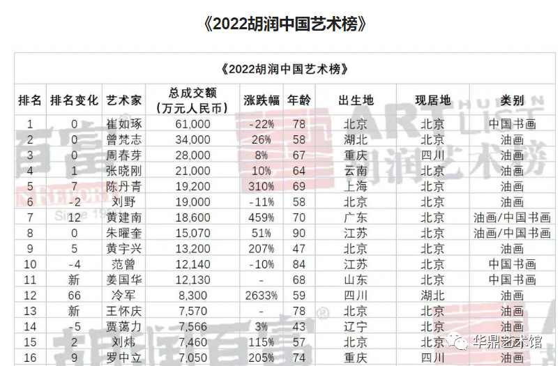 罗中立油画拍卖价格图片