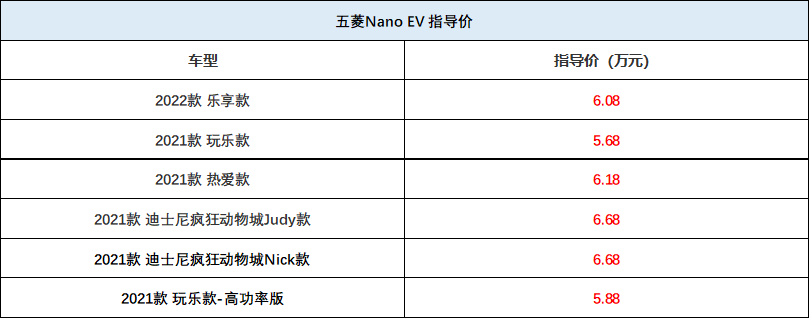 五菱宏光nano报价图片