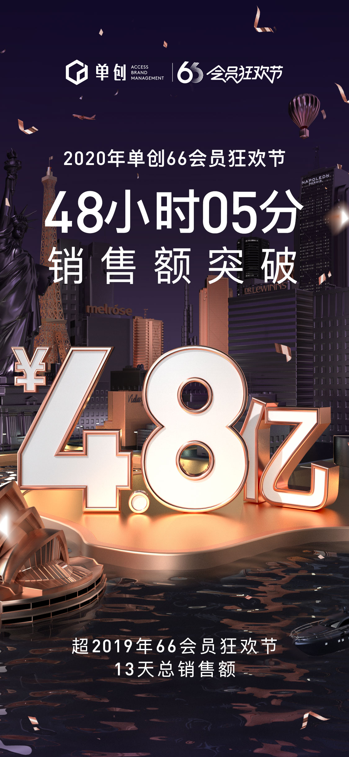 单创66会员狂欢节2天销量破4.8亿!