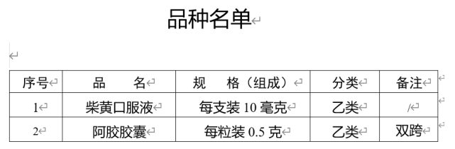 國家藥監局:柴黃口服液和阿膠膠囊由處方藥轉換為非處方藥