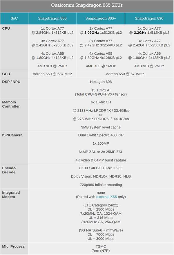 高通骁龙888对比870图片