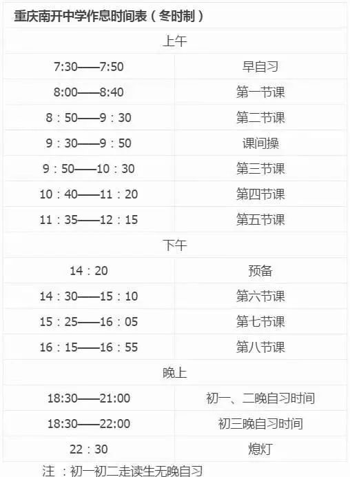 2021重庆热门初中分班一览