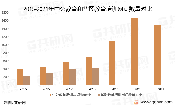 2022年中国公务员考试培训市场现状及头部企业分析