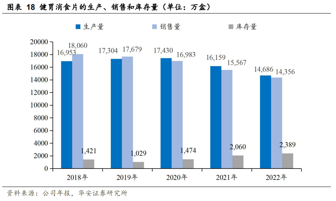 肠胃品类领导者,江中药业:坚持战略引领,蓄力发展势能